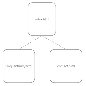 Site Layout