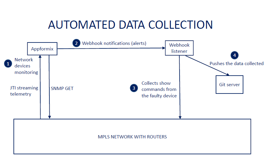 automated-data-collection.png