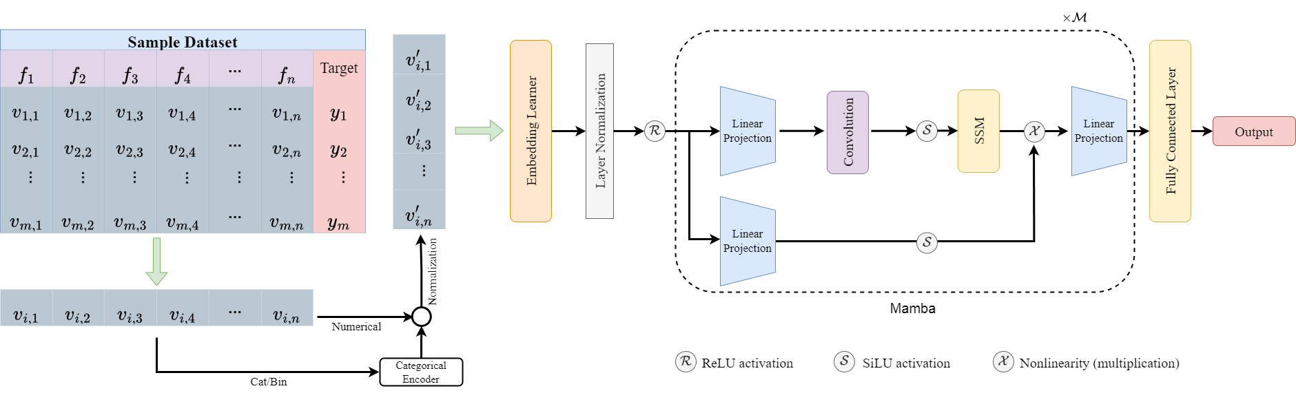 MambaTab: A Plug-and-Play Model for Learning Tabular Data | Papers With ...