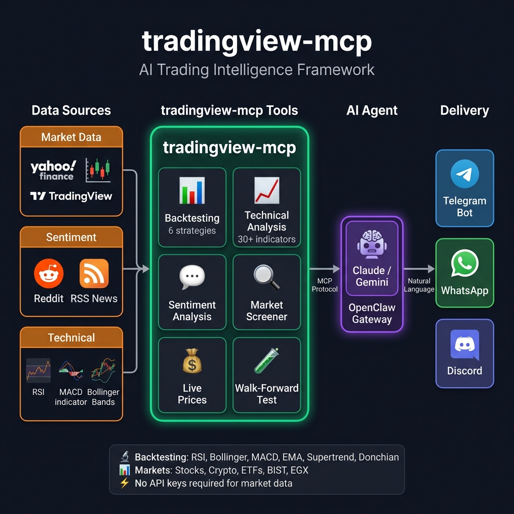 tradingview-mcp Architecture