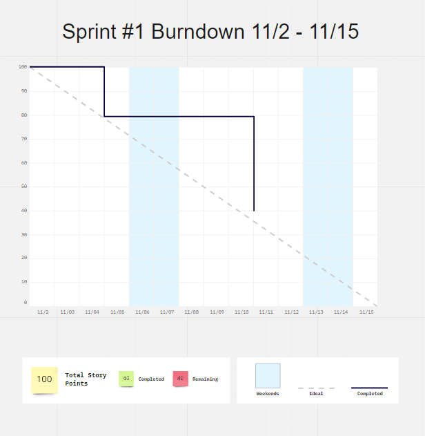 Burndown 2