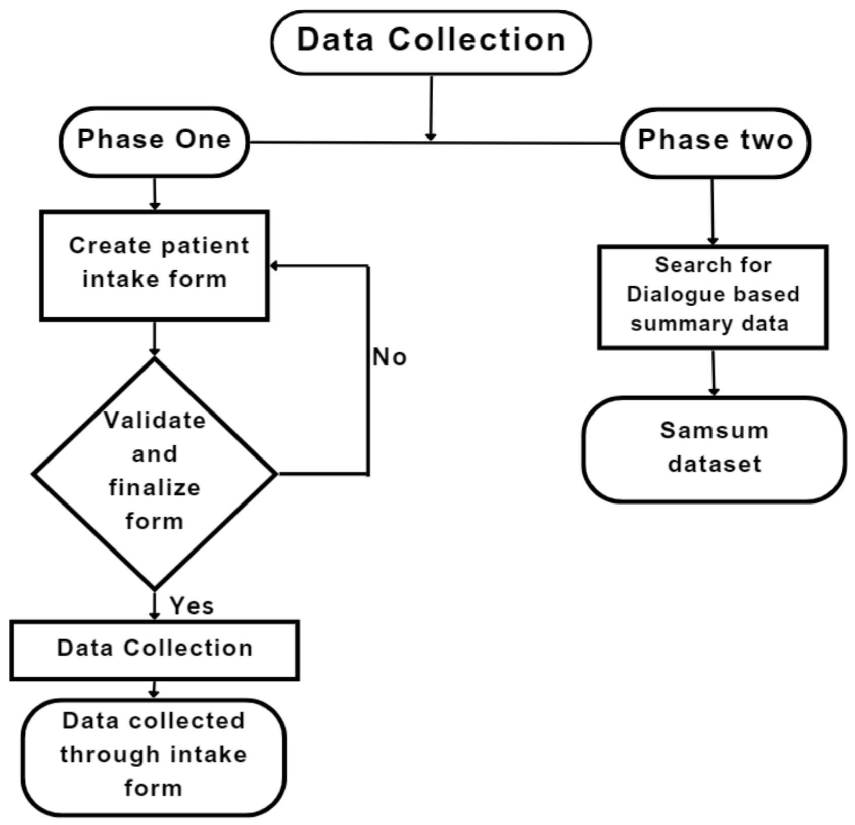 Data Collection