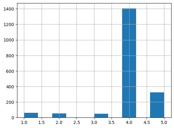 Relevancy score distribution