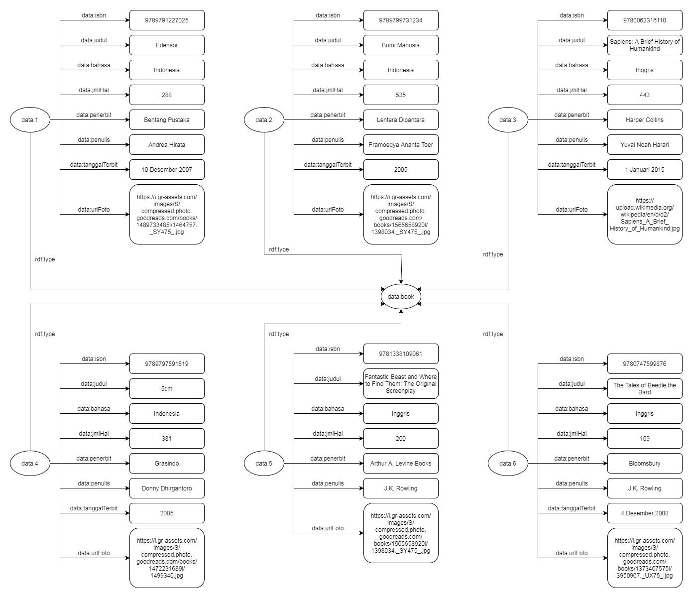 Dataset Schema