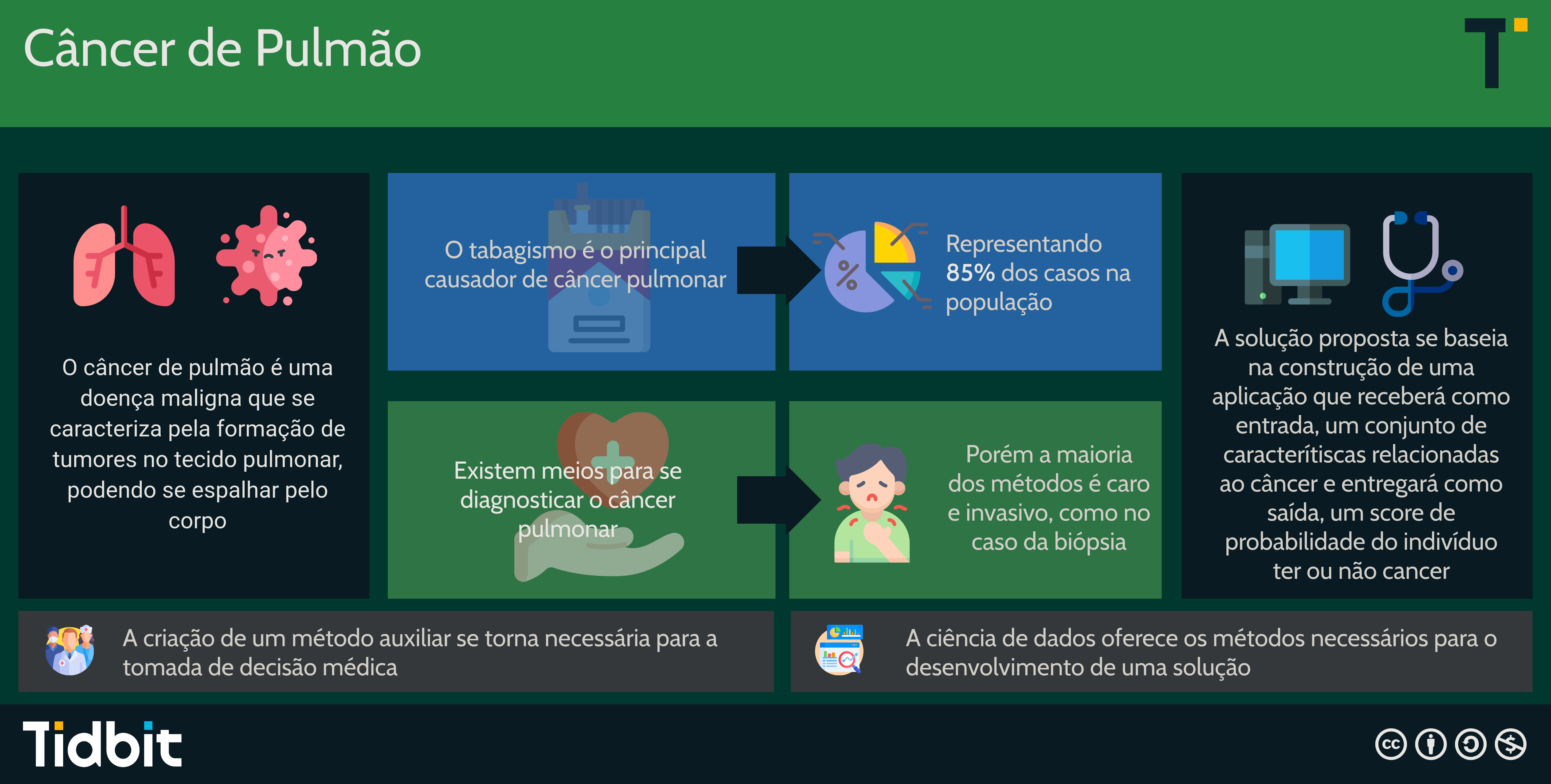 resumo-grafico