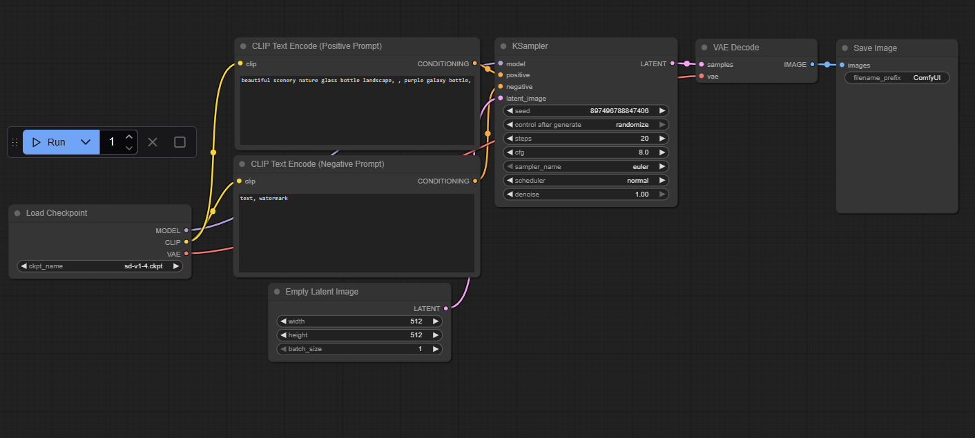 An altered version of the default ComfyUI workflow
