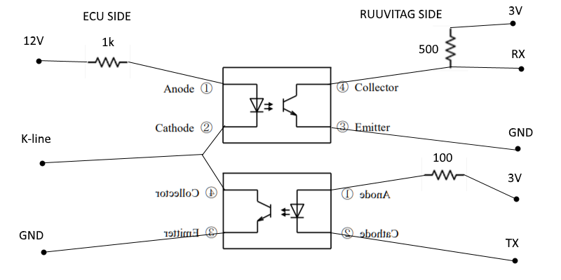 Interface schematic