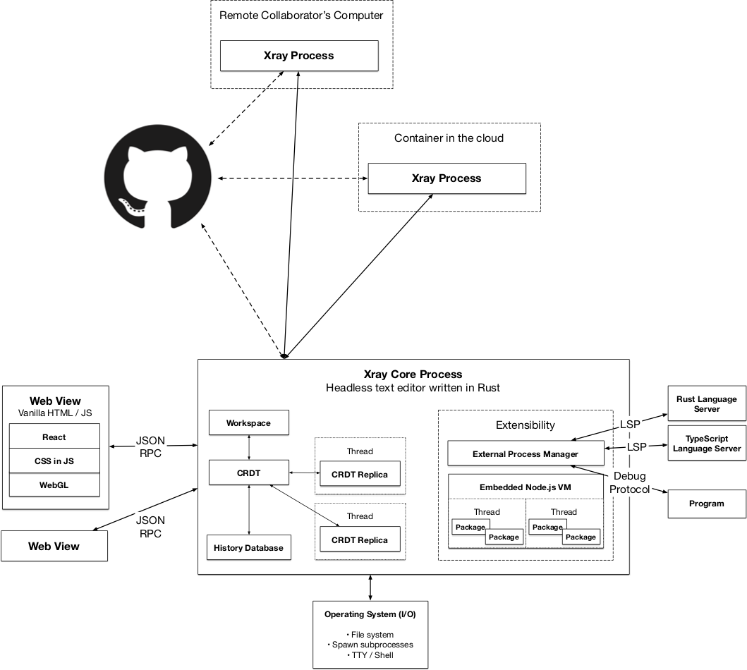 martin kleppmann system design