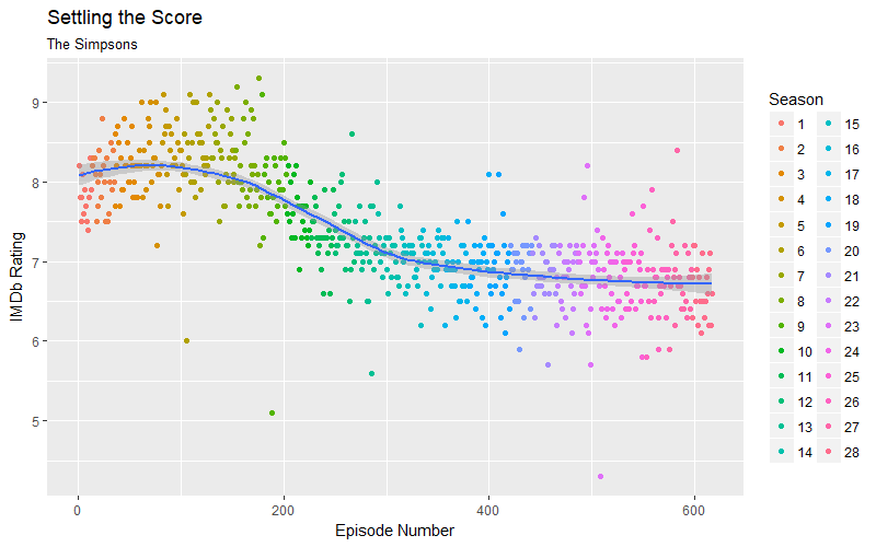 GitHub - atomaszewicz/Simpsons: Has the Quality of The Simpsons ...