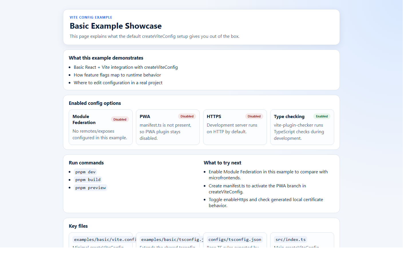 Basic example dashboard