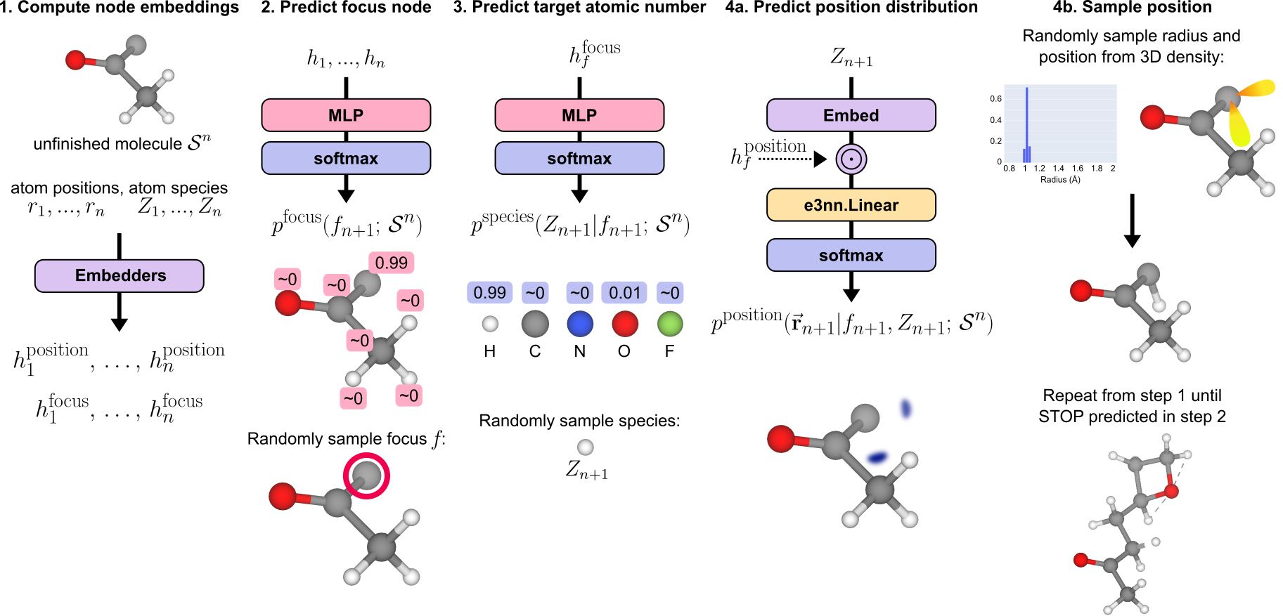 A high-level overview of Symphony.