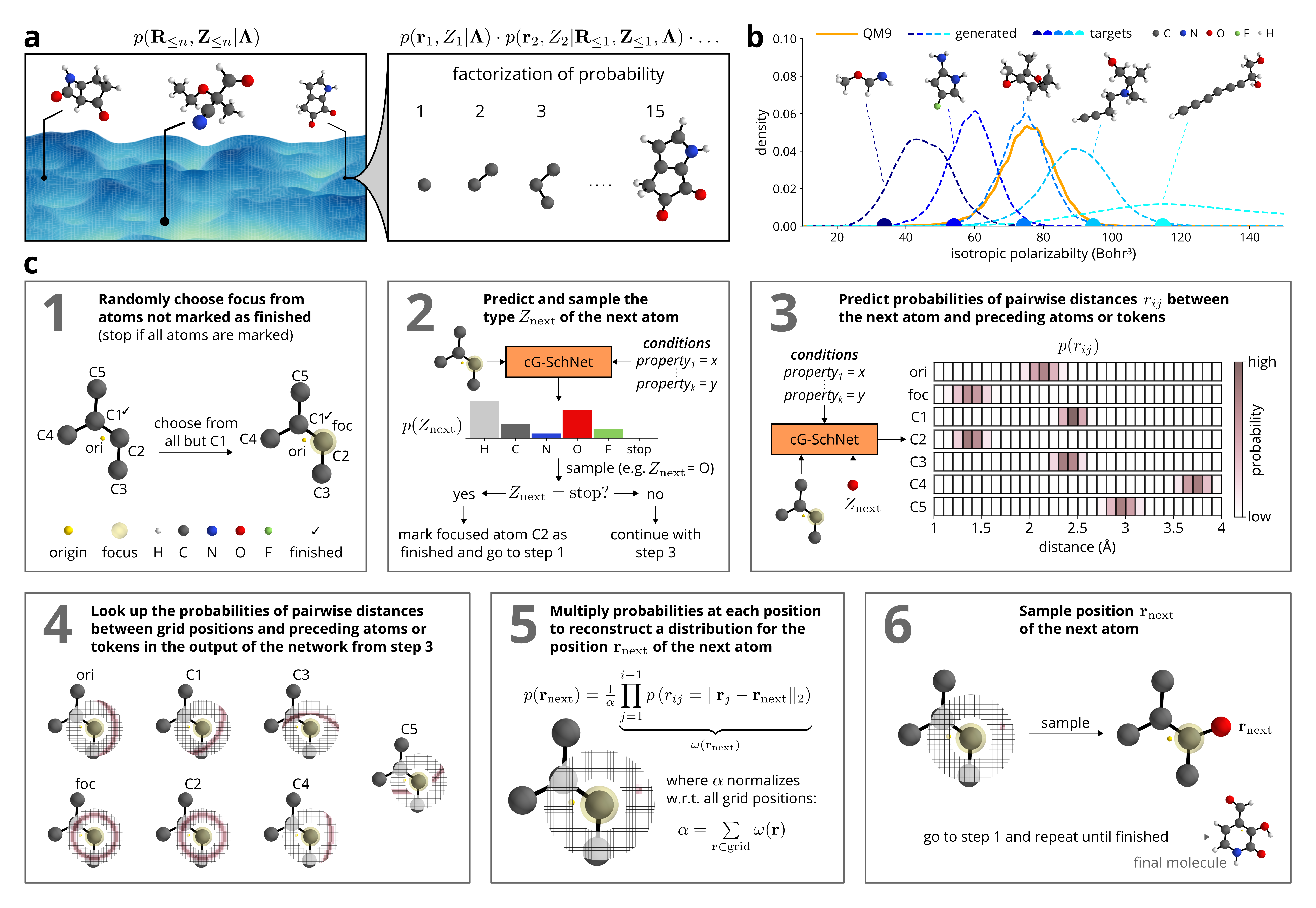 generated molecules