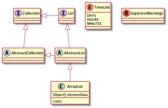 uml example