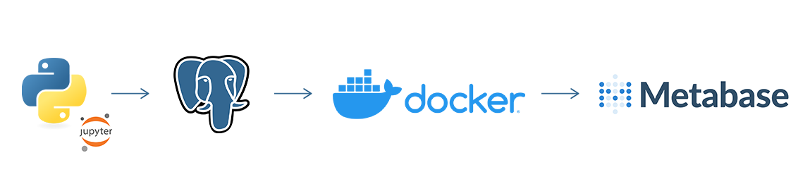 Bank Customer Churn Analytics & BI Pipeline