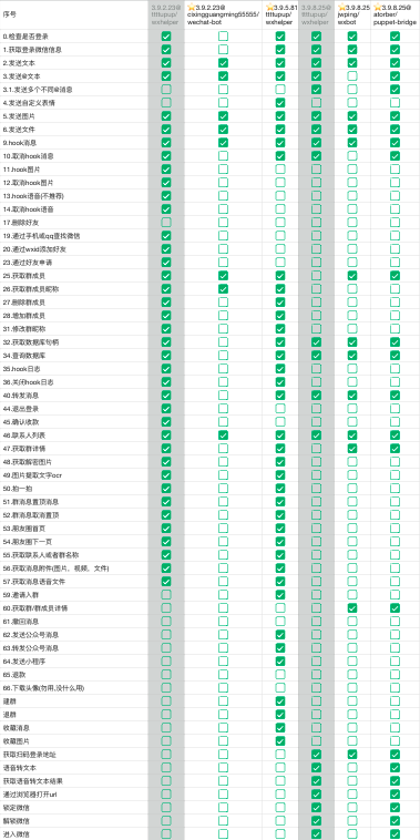 功能清单