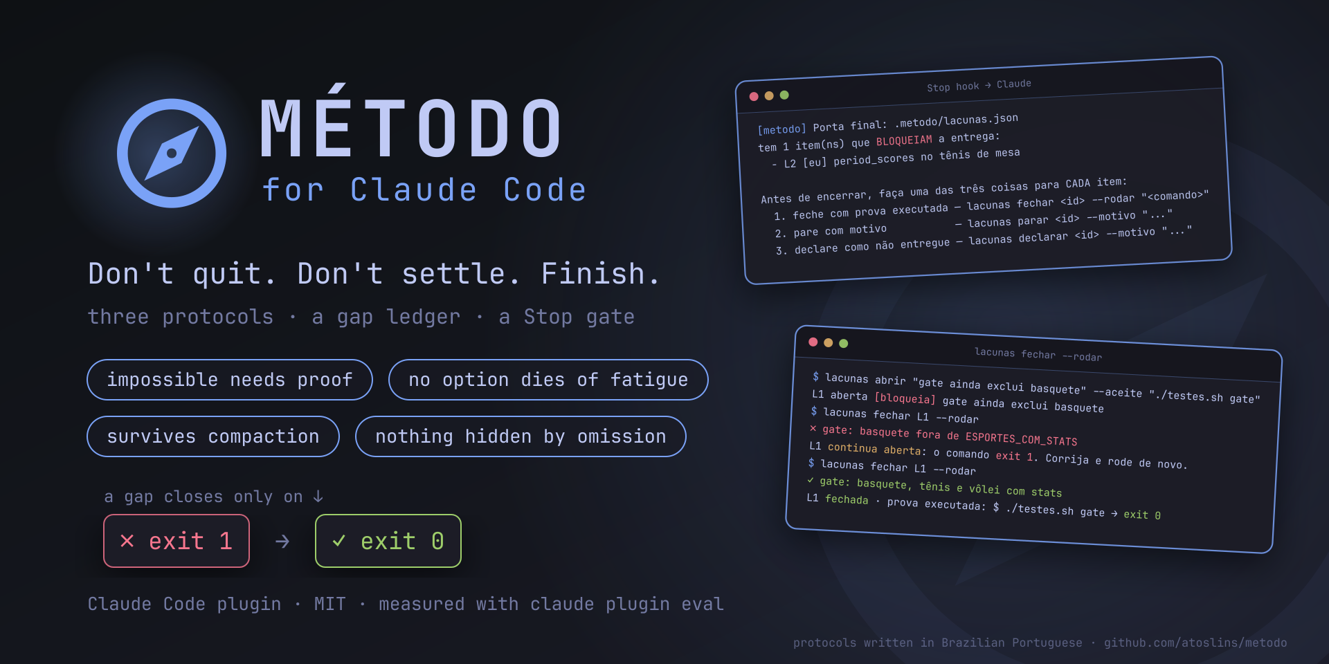 Método for Claude Code: the Stop hook stopping a delivery with a blocking gap open, and a gap closing only when its proof command exits 0