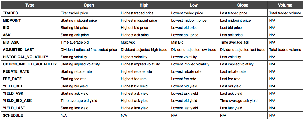 What Data Types