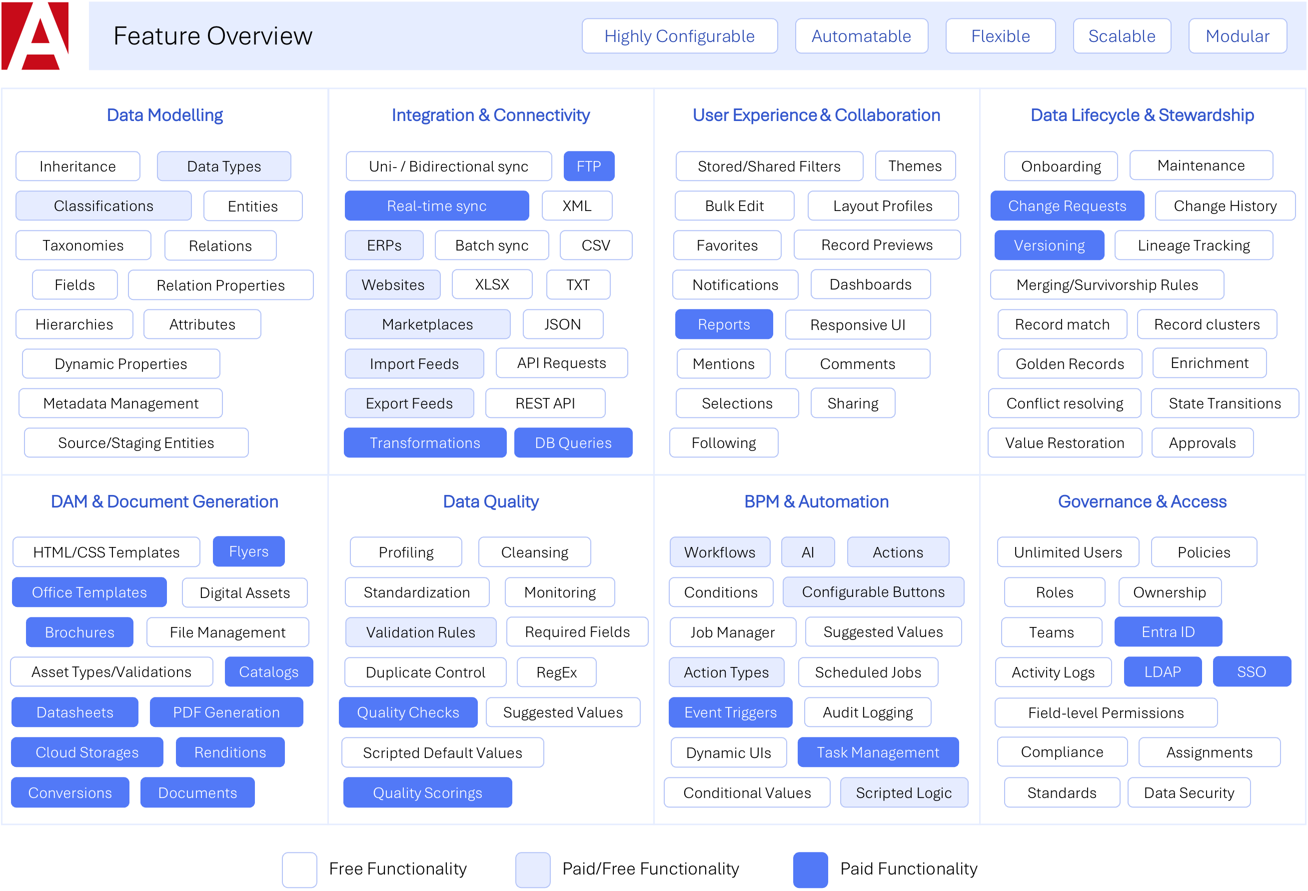 Feature Overview