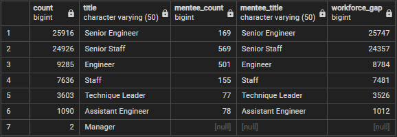 Table 6