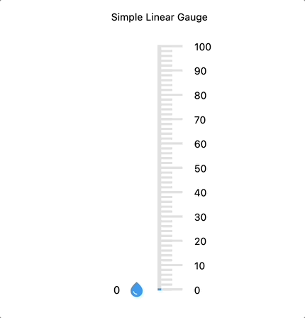 simple linear gauge