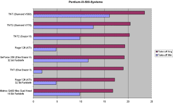 Pentium III 500.gif (9667 bytes)