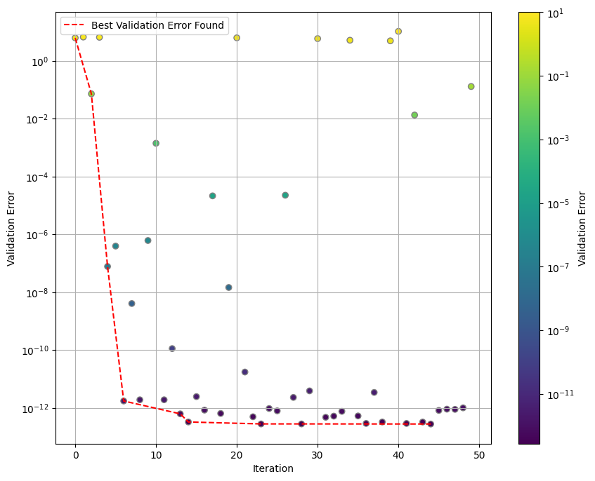 An automated parameter domain decomposition approach for gravitational ...