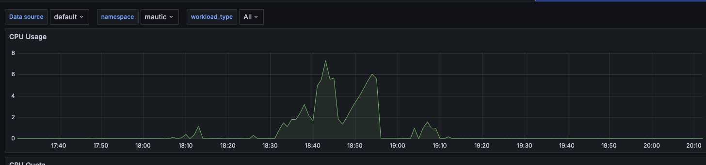 CPU Usage