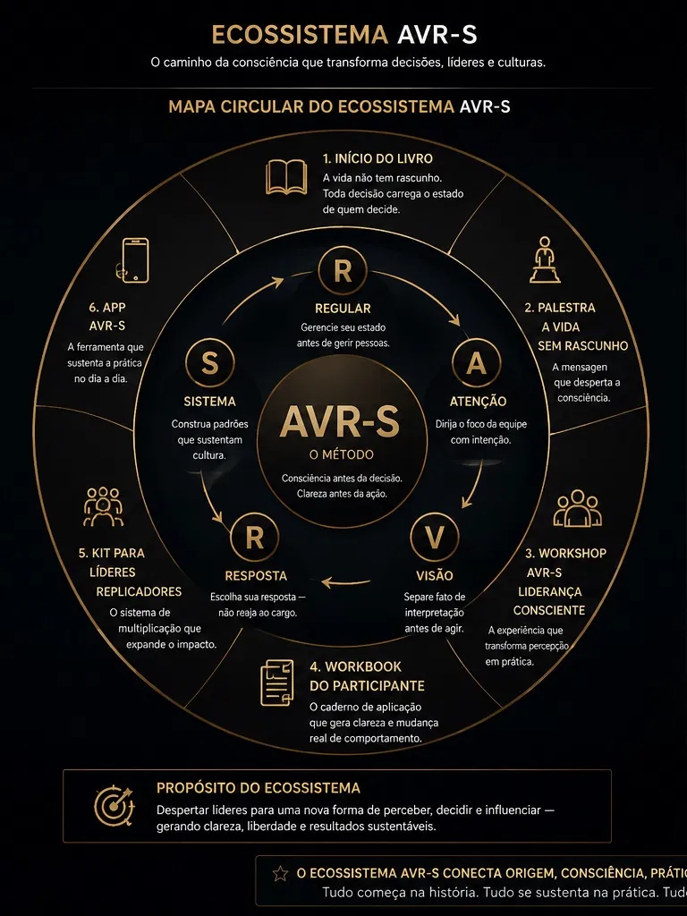 Ecossistema AVR–S