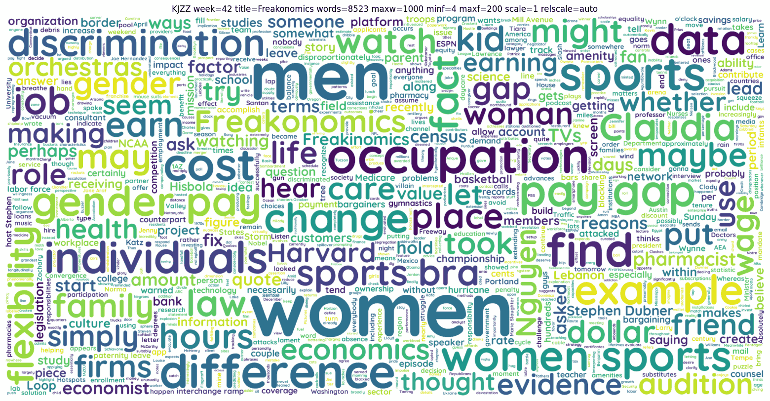 KJZZ week=42 title=Freakonomics words=8523 maxw=1000 minf=4 maxf=200 scale=1 relscale=auto