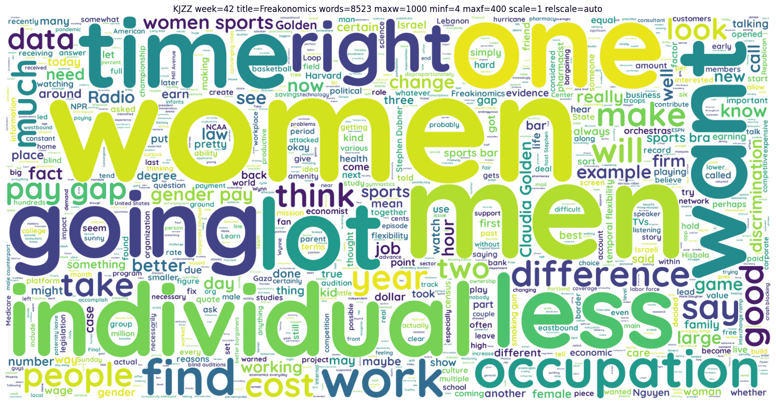 KJZZ week=42 title=Freakonomics words=8523 maxw=1000 minf=4 maxf=400 scale=1 relscale=auto noStopWords