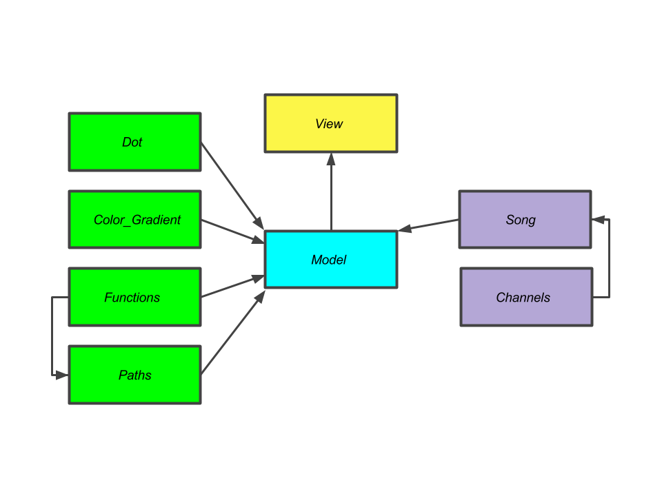 Our UML Diagram