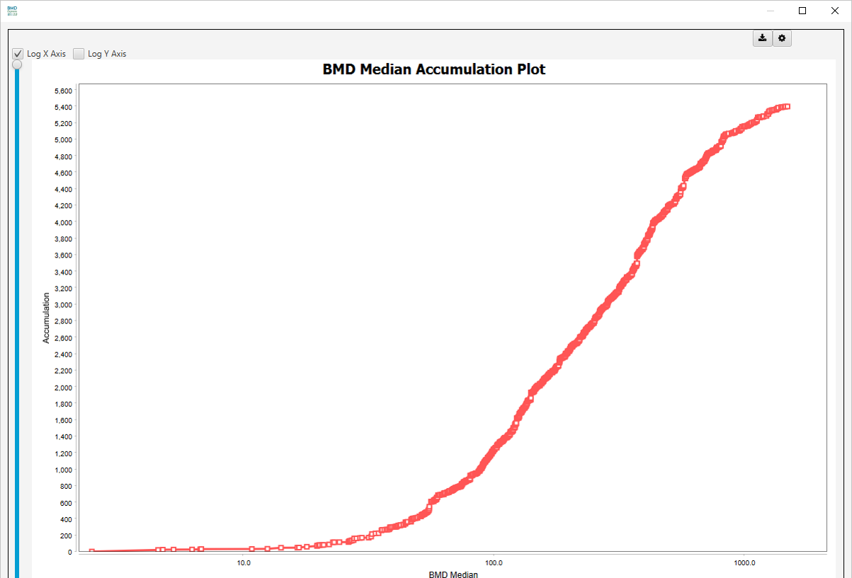 BMD Median accumulation plot