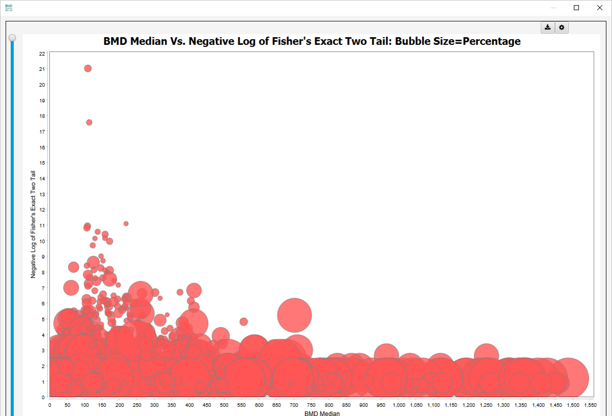 BMD Median vs log fishers two tail plot