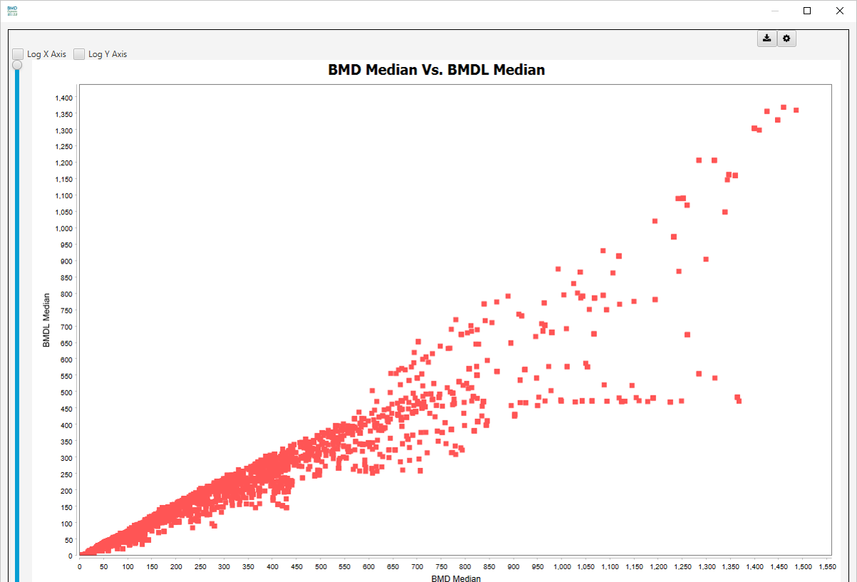BMD Median vs BMDL median