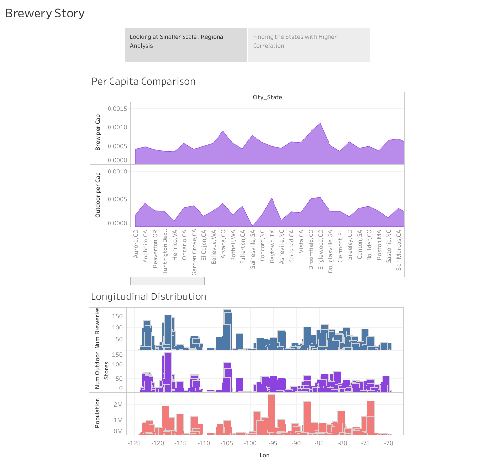 Dashboard 1