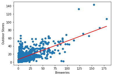 Linear Regression