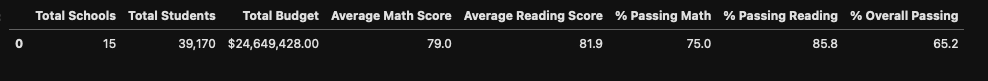 district_summary_og