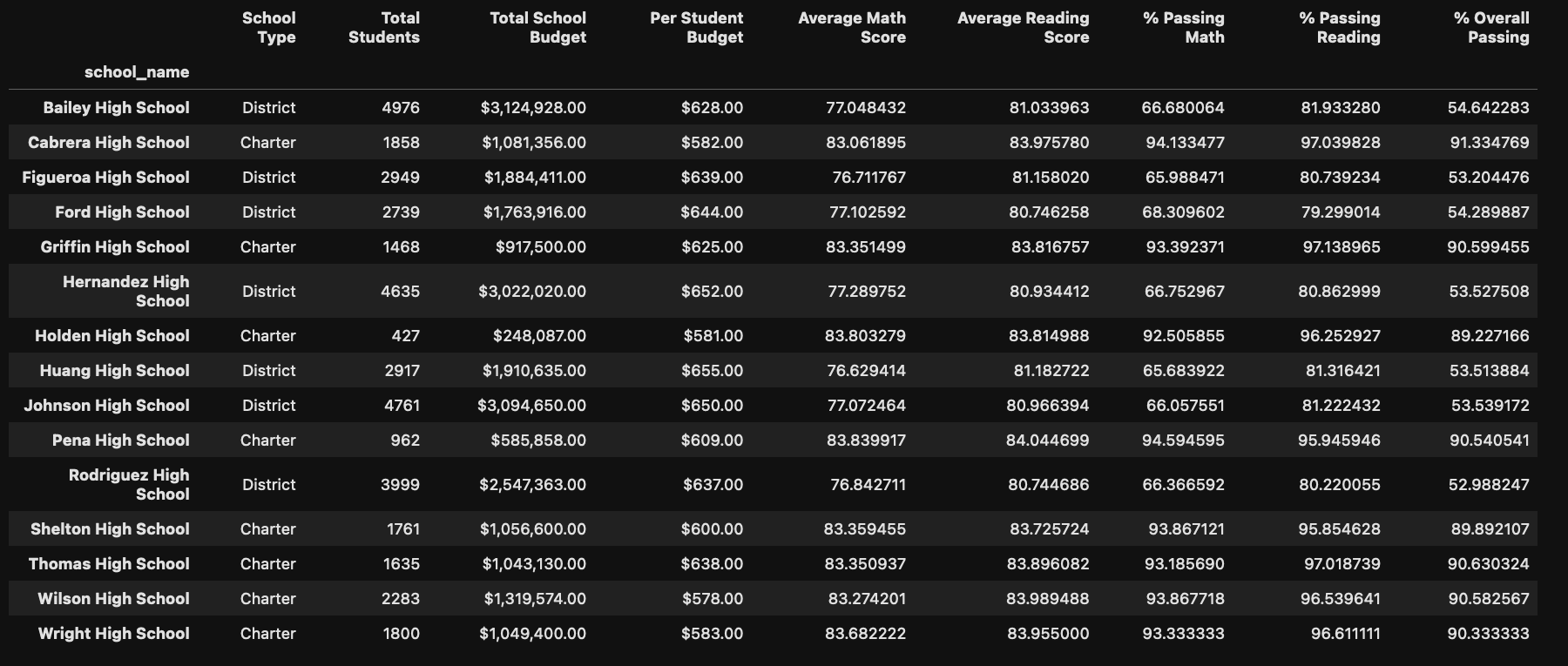 per_school_summary_adjusted