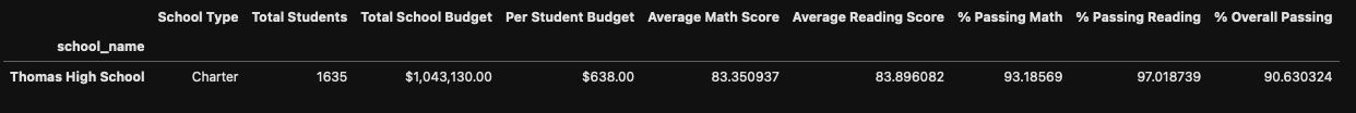 thomas_school_summary_adjusted