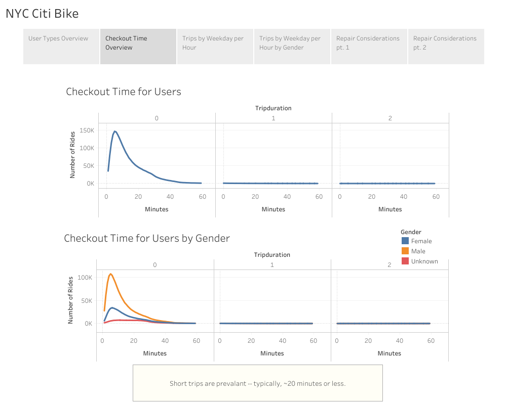 2-CheckoutTime