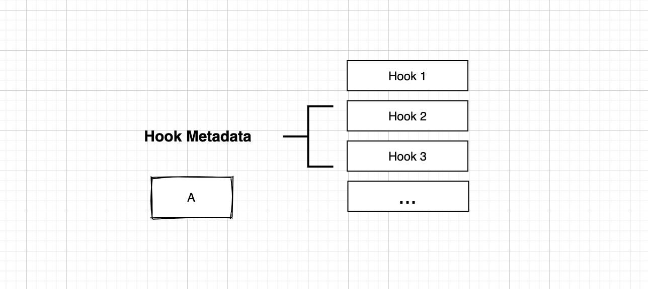 hook-metadata