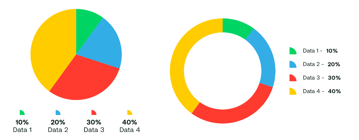 Pie chart