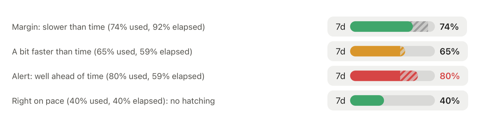 Hatching of the gap with elapsed time