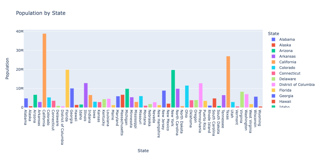 ChartGPT in a Jupyter notebook