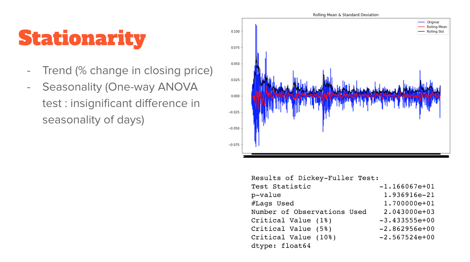 Djia Stock Prediction