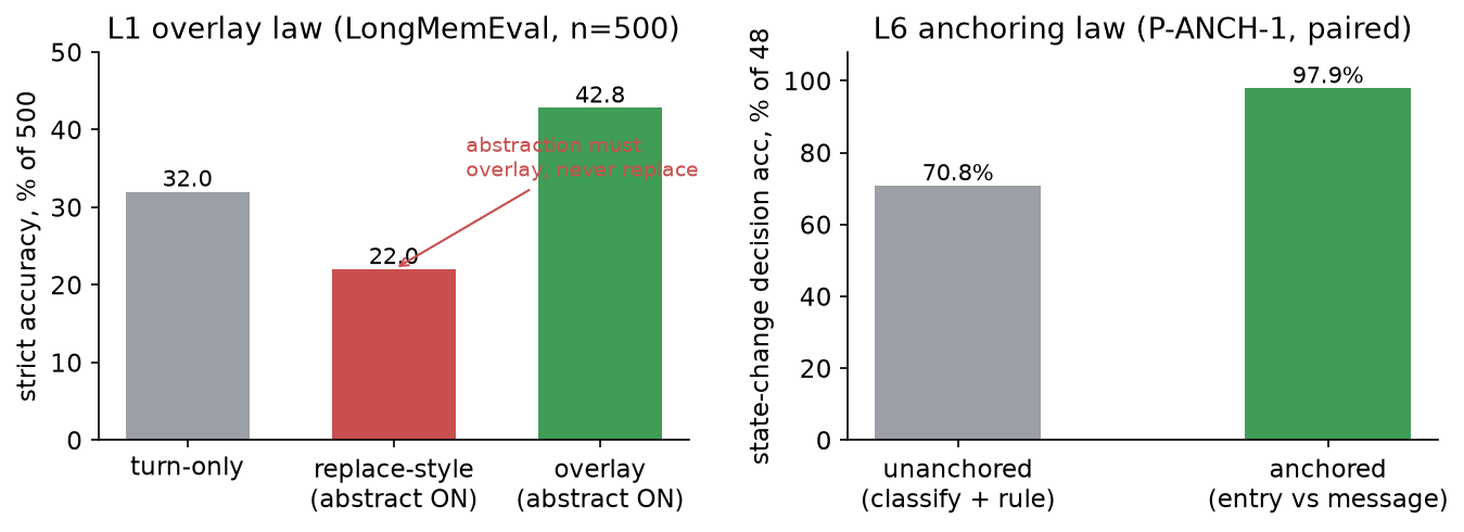 Consolidation must overlay, never replace; anchored judgment is near-mechanical