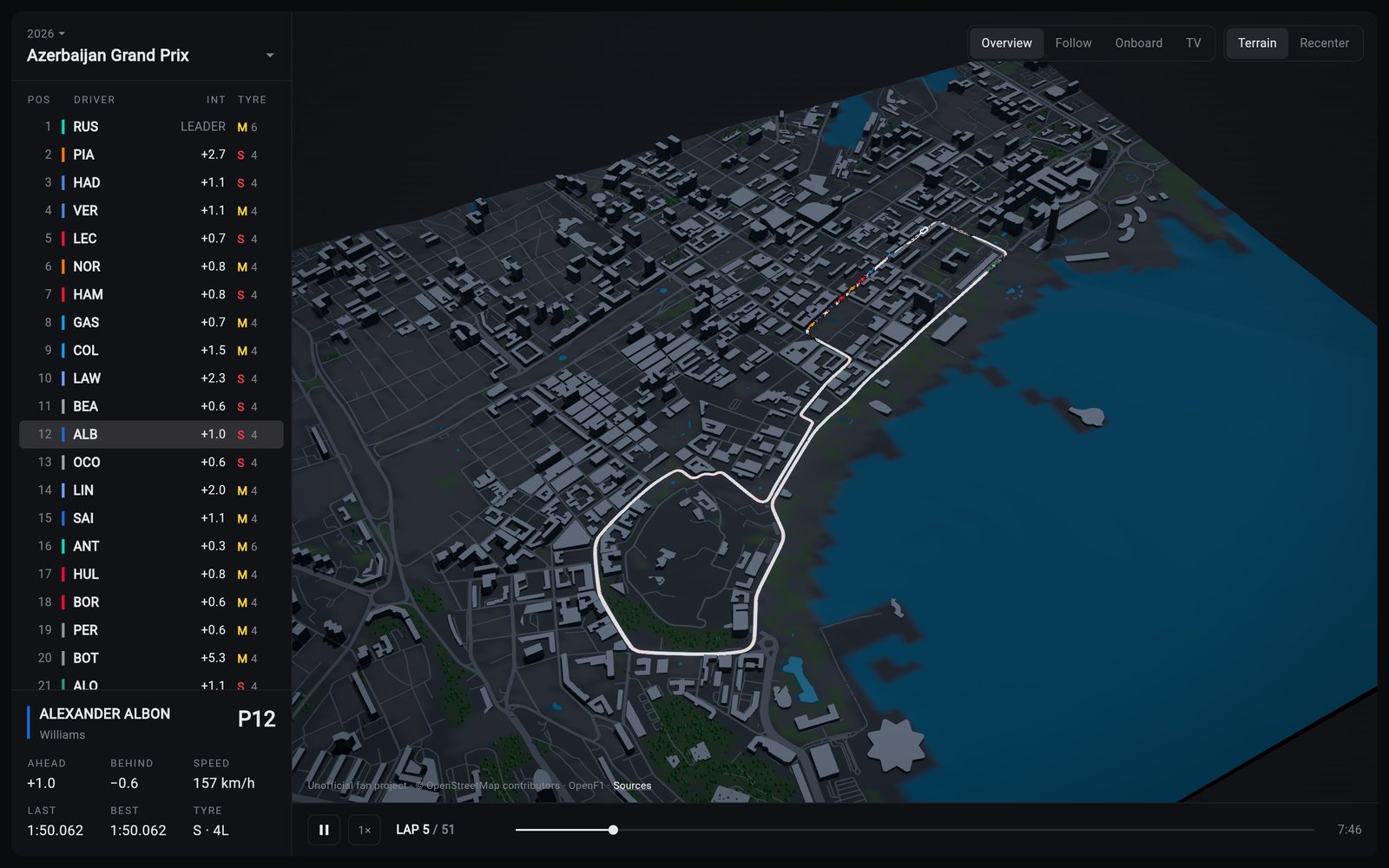 The 2026 Azerbaijan Grand Prix from above, with the timing tower beside the track