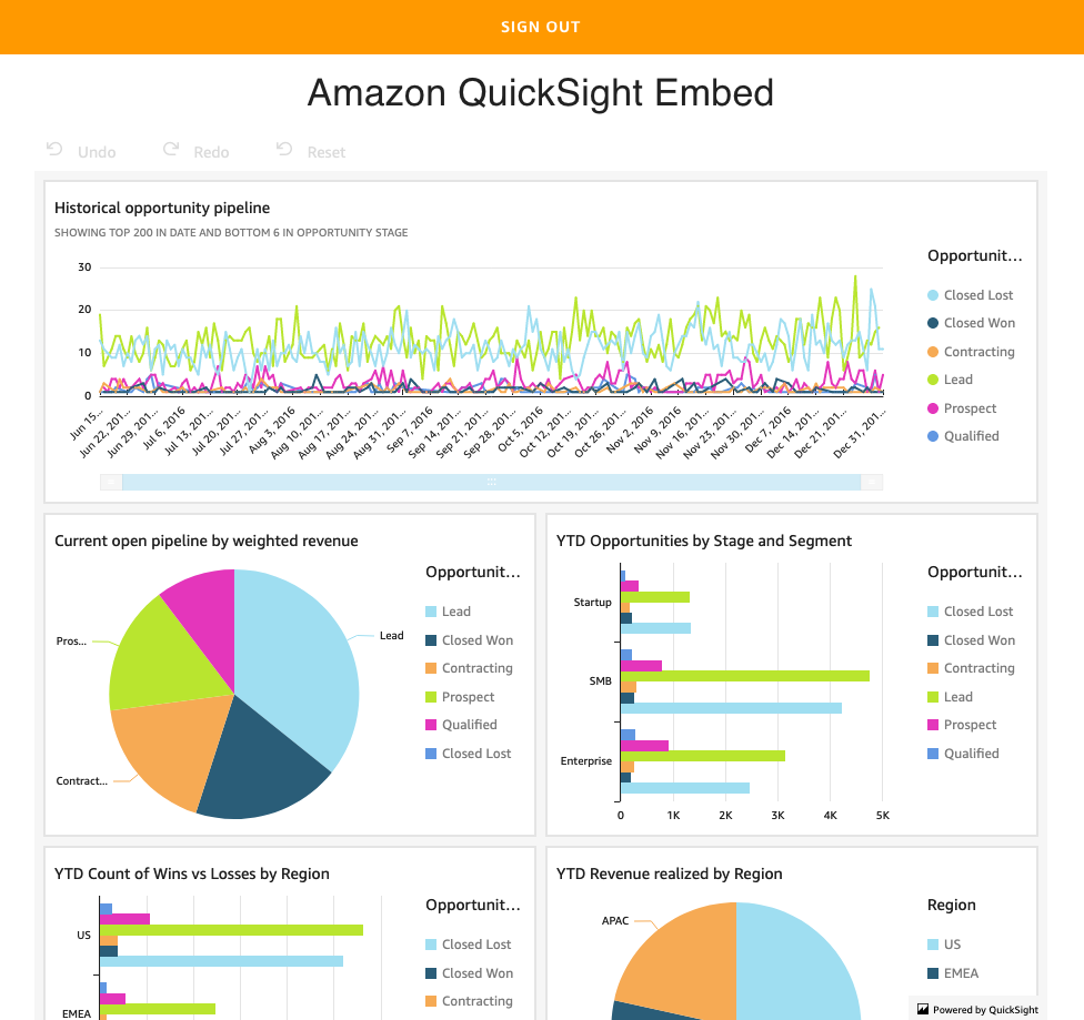 Amplify Quicksight Dashboard Embedded