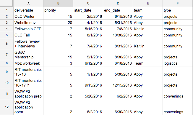 data.csv