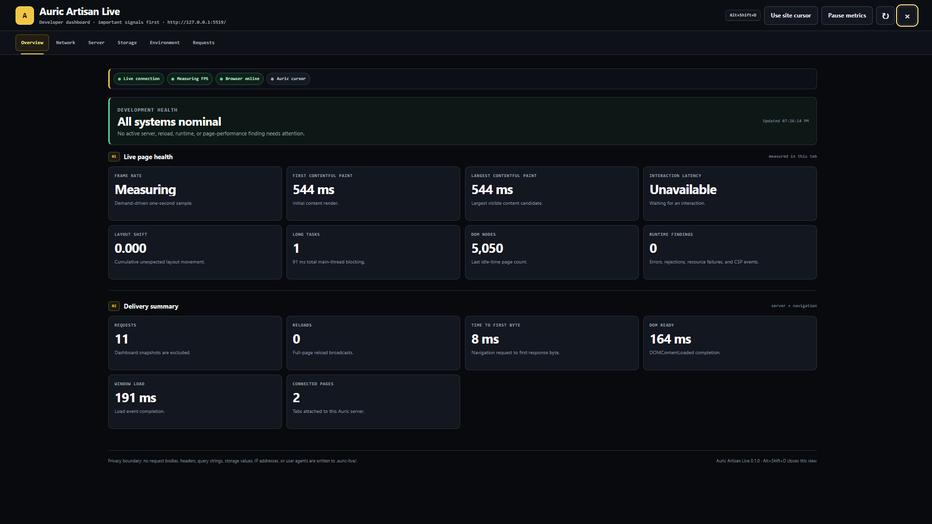 5,050-node performance verification